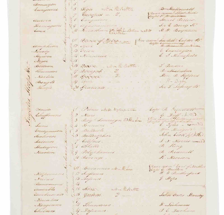 Nelson's Order of Battle for Trafalgar